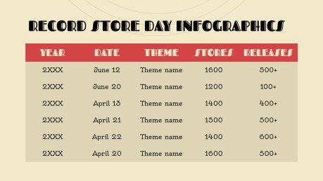 Plantilla de presentación Infografías para el Día de las Tiendas de Discos