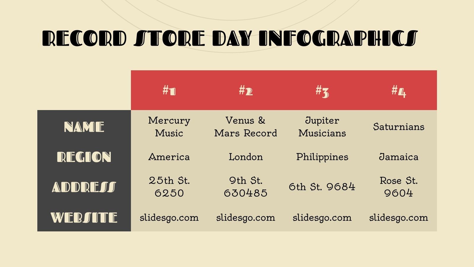 Record Store Day Infographics | Google Slides &amp; PowerPoint