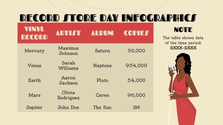 Modelo de apresentação Infográficos para o Dia da Loja de Discos