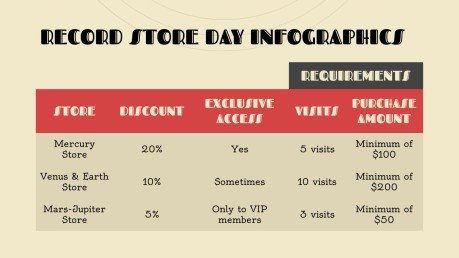 Record Store Day Infographics presentation template 