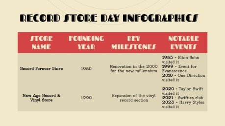 Plantilla de presentación Infografías para el Día de las Tiendas de Discos