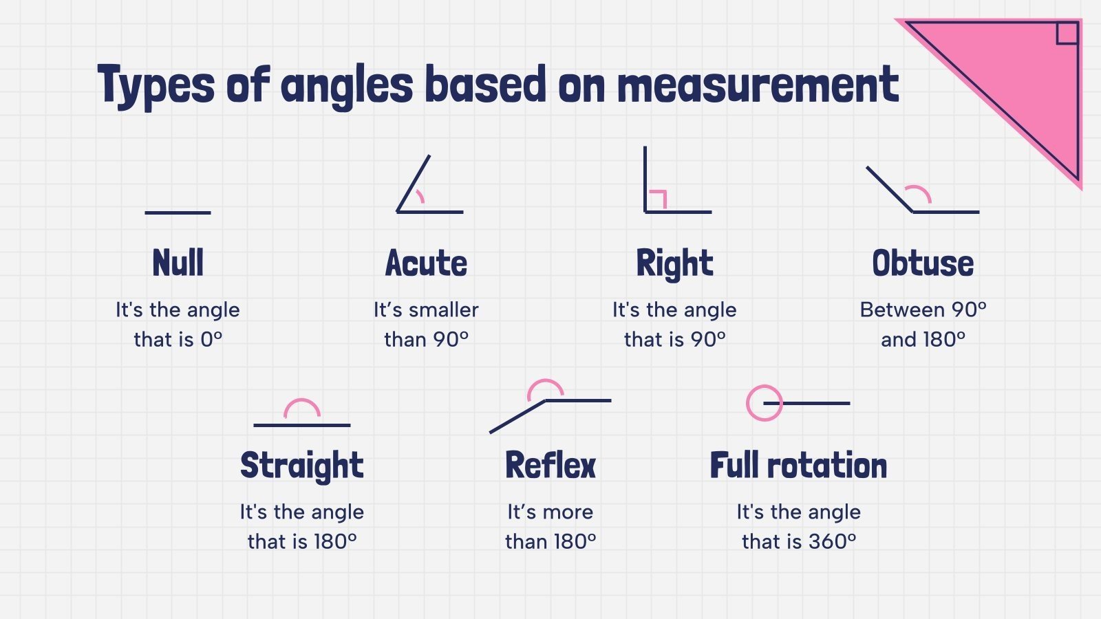 The Angles Google Slides & PowerPoint