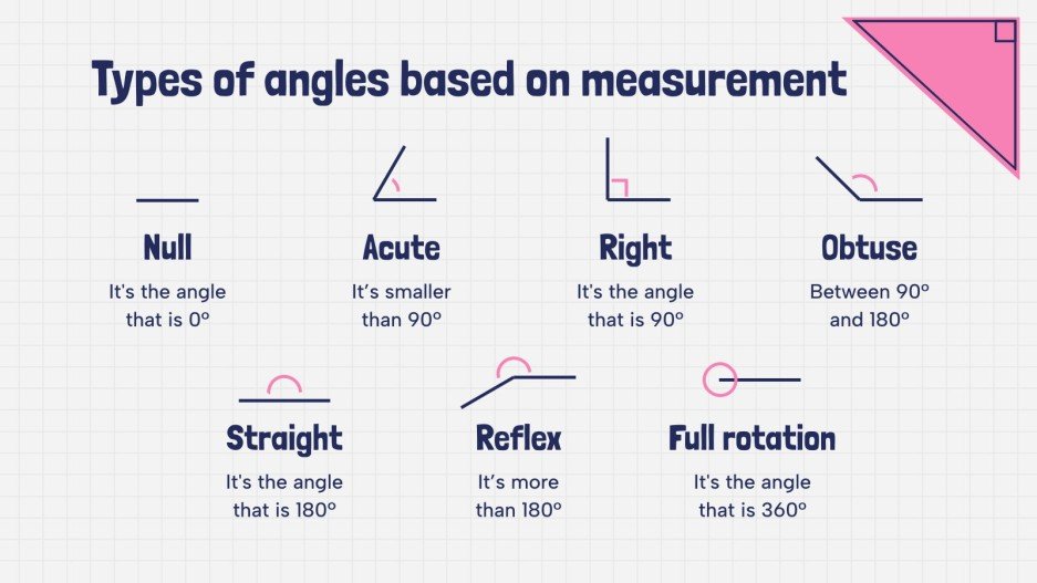 The Angles Google Slides & PowerPoint