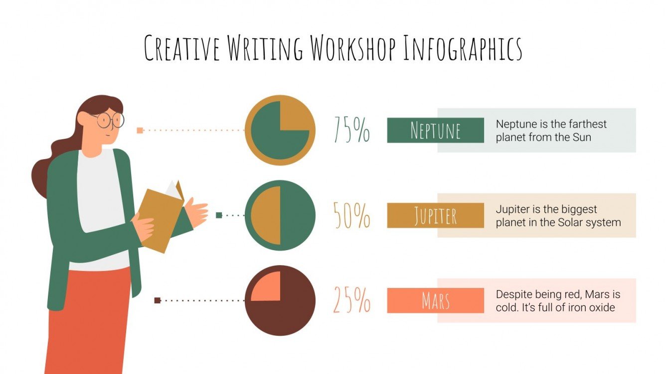 Creative Writing Infographics Google Slides & PPT