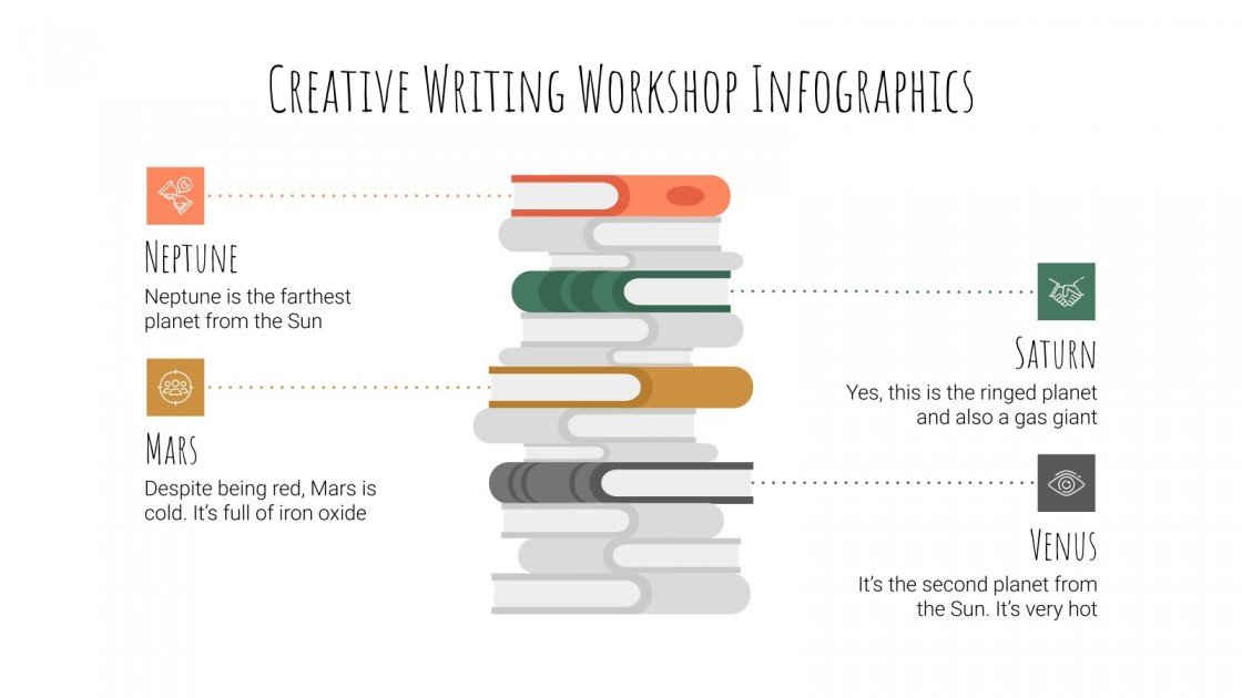 Creative Writing Infographics Google Slides & PPT