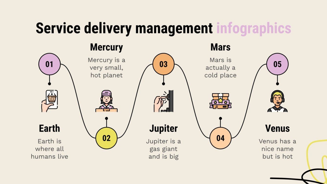 Service Delivery Management Infographics Google Slides