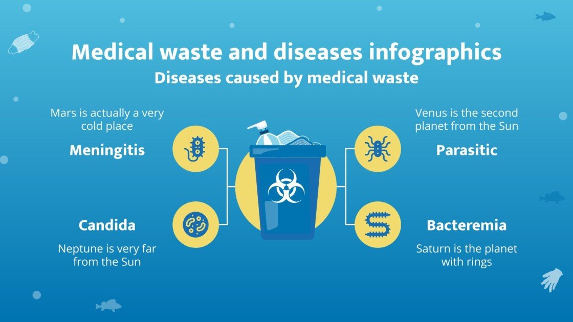 Medical Waste and Diseases Infographics Google Slides