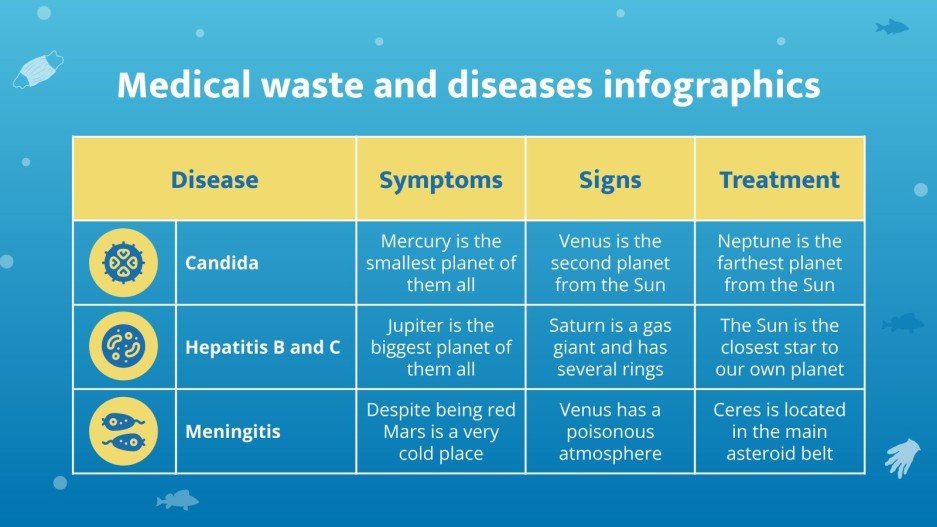 Medical Waste and Diseases Infographics Google Slides