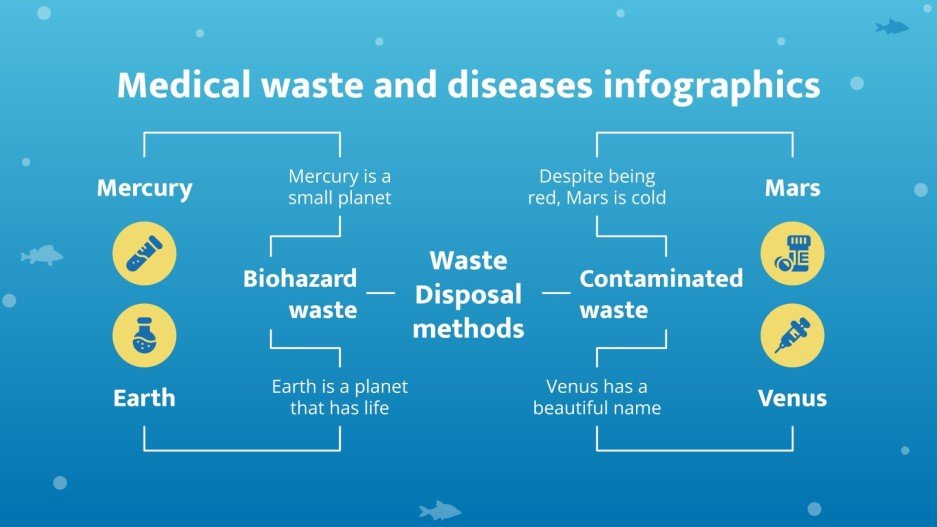 Medical Waste and Diseases Infographics Google Slides