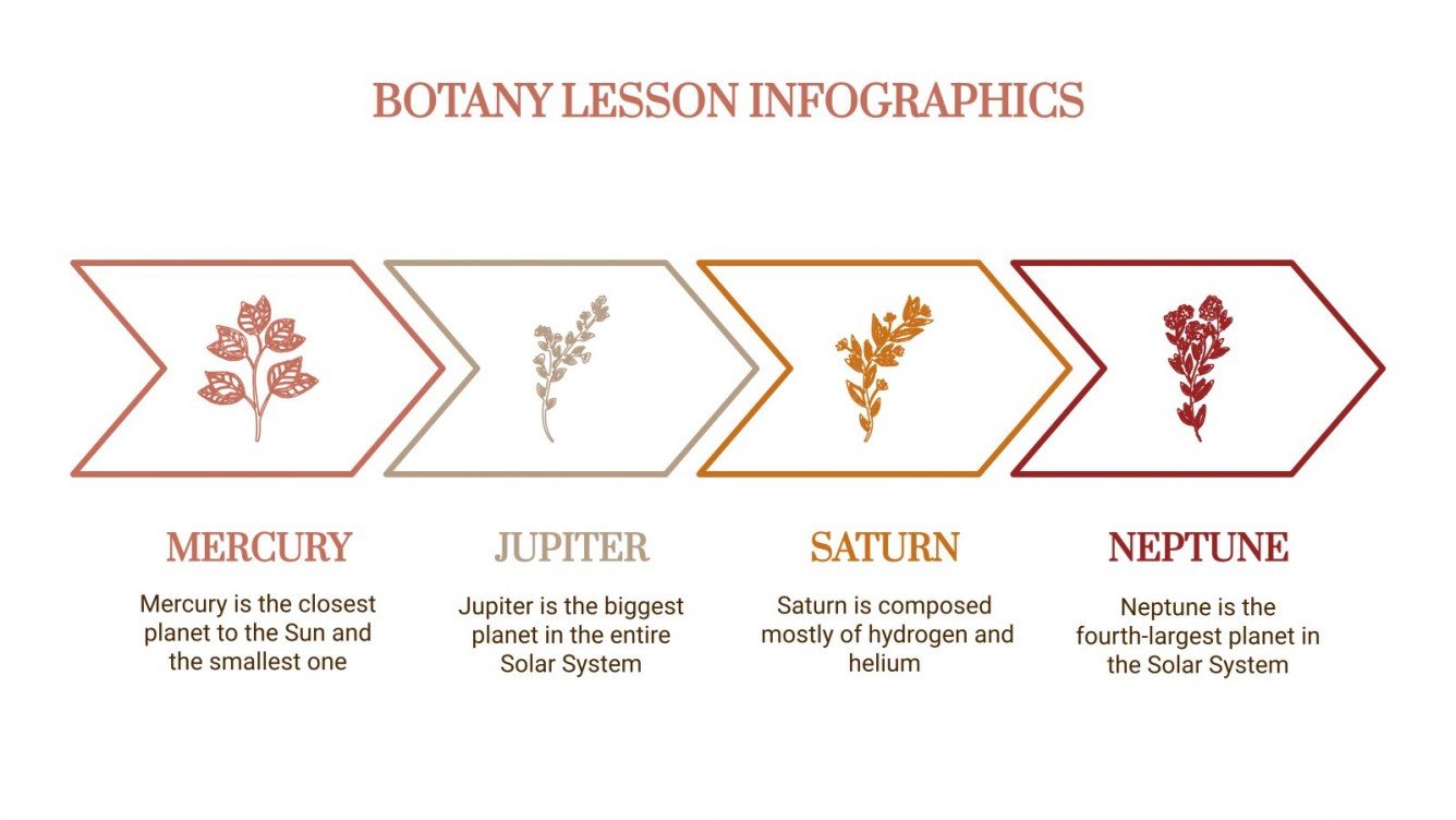 Botany Lesson Infographics Google Slides and PowerPoint