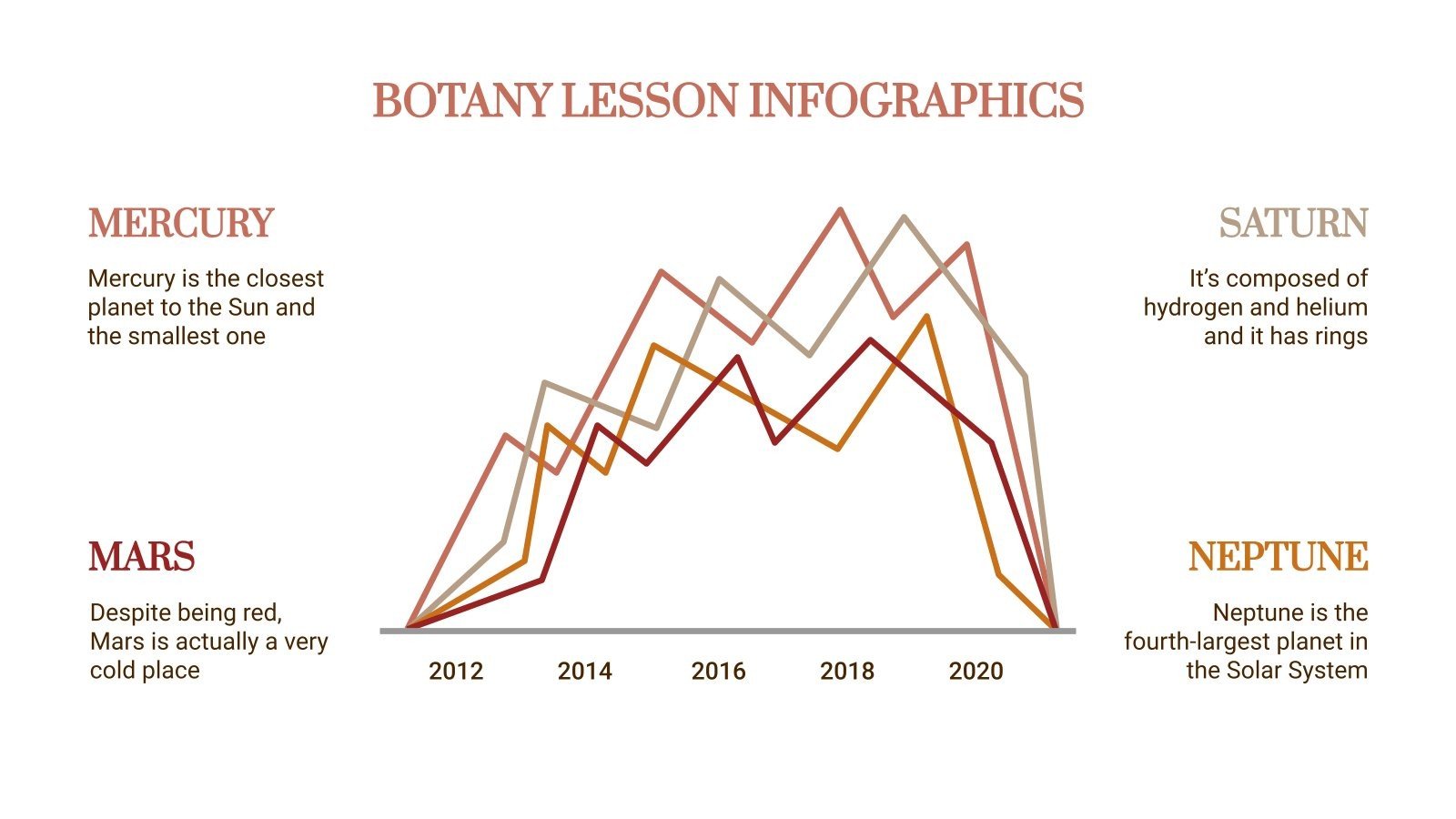 Botany Lesson Infographics Google Slides and PowerPoint