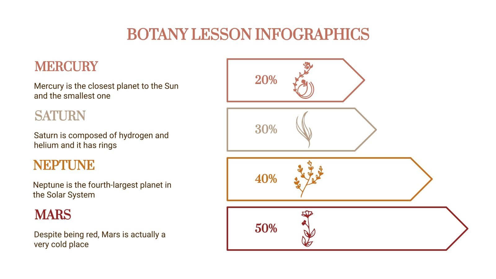 Botany Lesson Infographics Google Slides and PowerPoint