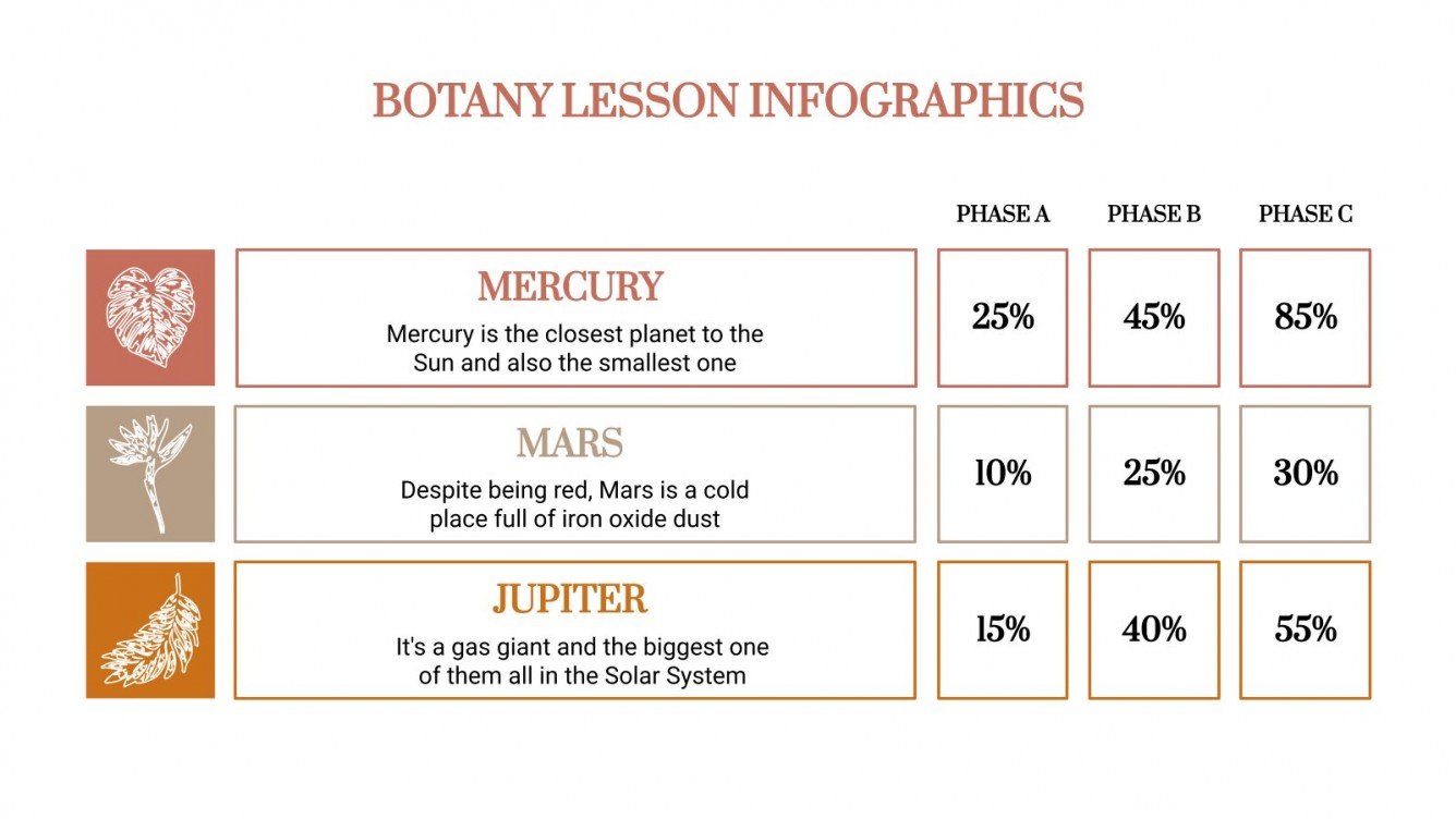 Botany Lesson Infographics Google Slides and PowerPoint