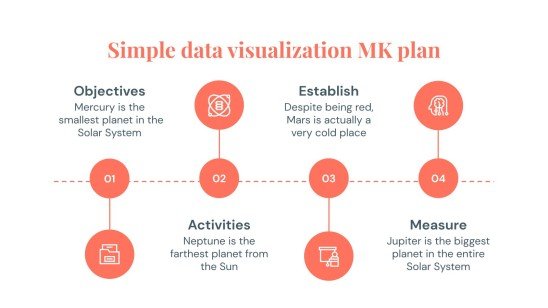 Einfache Datenvisualisierung MK Plan Infografiken Präsentationsvorlage