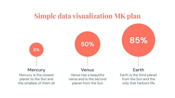 Modelo de apresentação Infográficos para plano de marketing de visualização simples