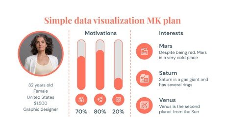 Infographies pour plan marketing de conception simple Modèles de présentation