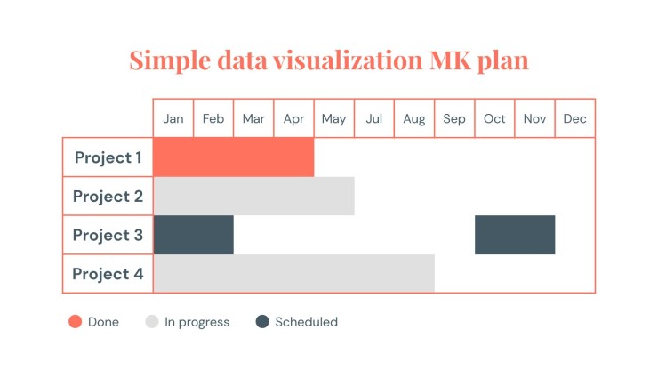 Einfache Datenvisualisierung MK Plan Infografiken Präsentationsvorlage