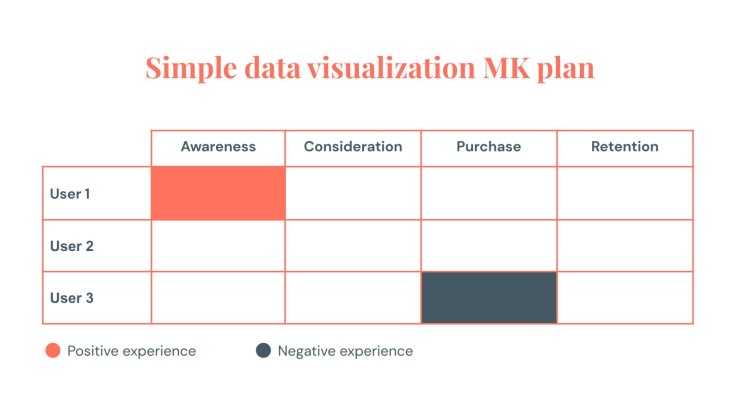 Plantilla de presentación Infografías para plan de marketing de visualización simple