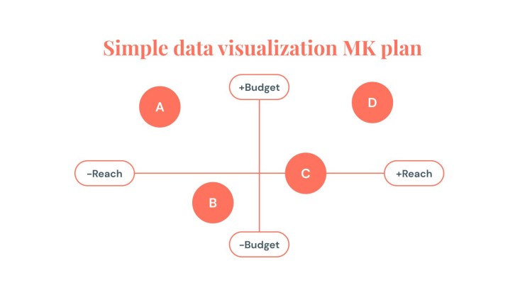 Infographies pour plan marketing de conception simple Modèles de présentation