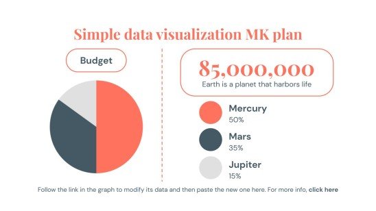 Einfache Datenvisualisierung MK Plan Infografiken Präsentationsvorlage