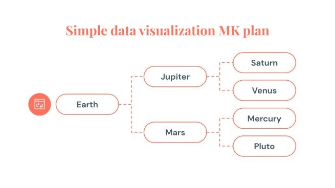 Einfache Datenvisualisierung MK Plan Infografiken Präsentationsvorlage