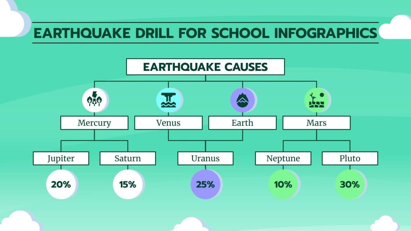 Earthquake Drill for Schools Infographics Google Slides
