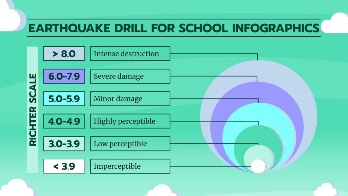 Earthquake Drill for Schools Infographics Google Slides