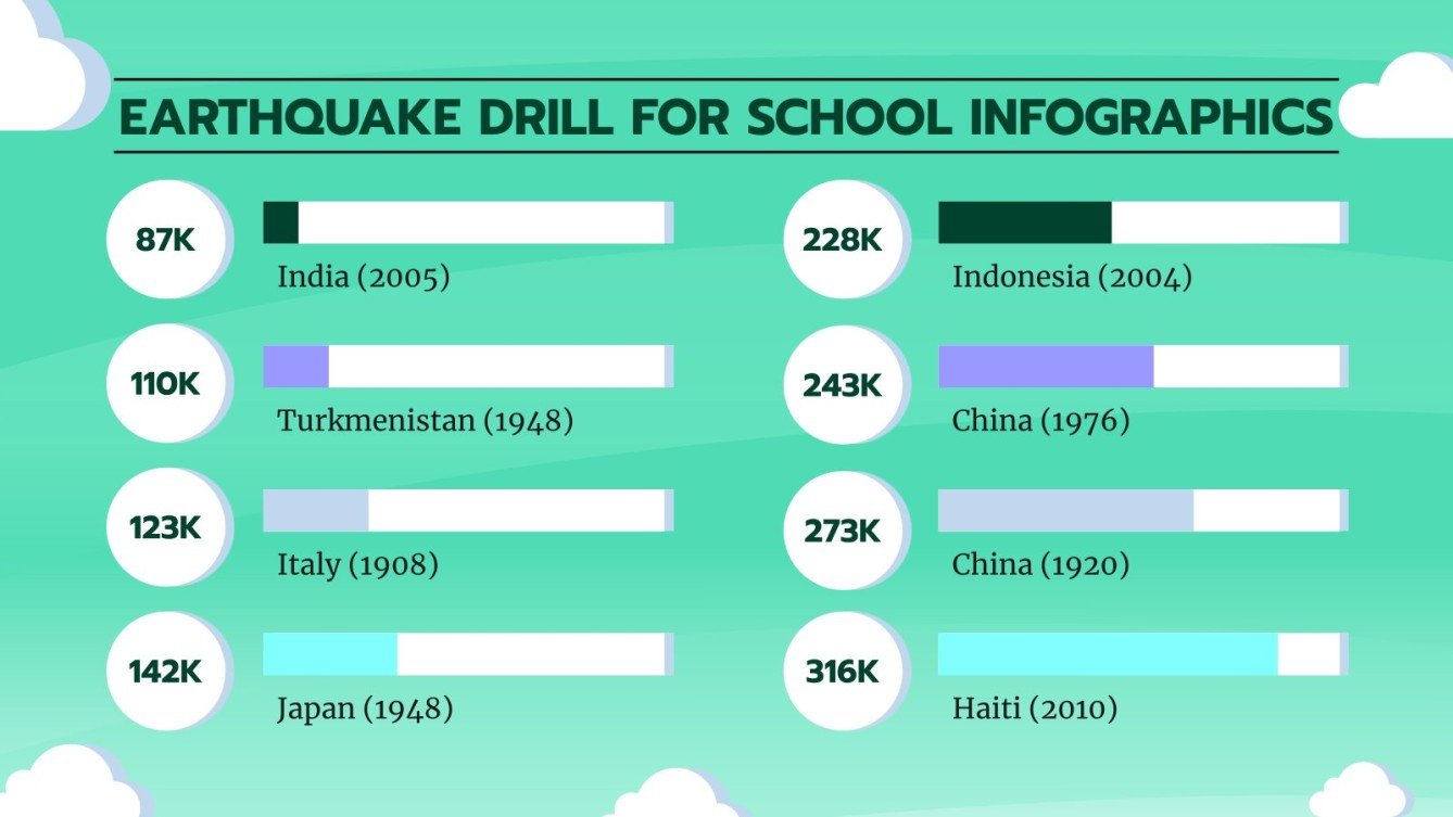Earthquake Drill for Schools Infographics Google Slides
