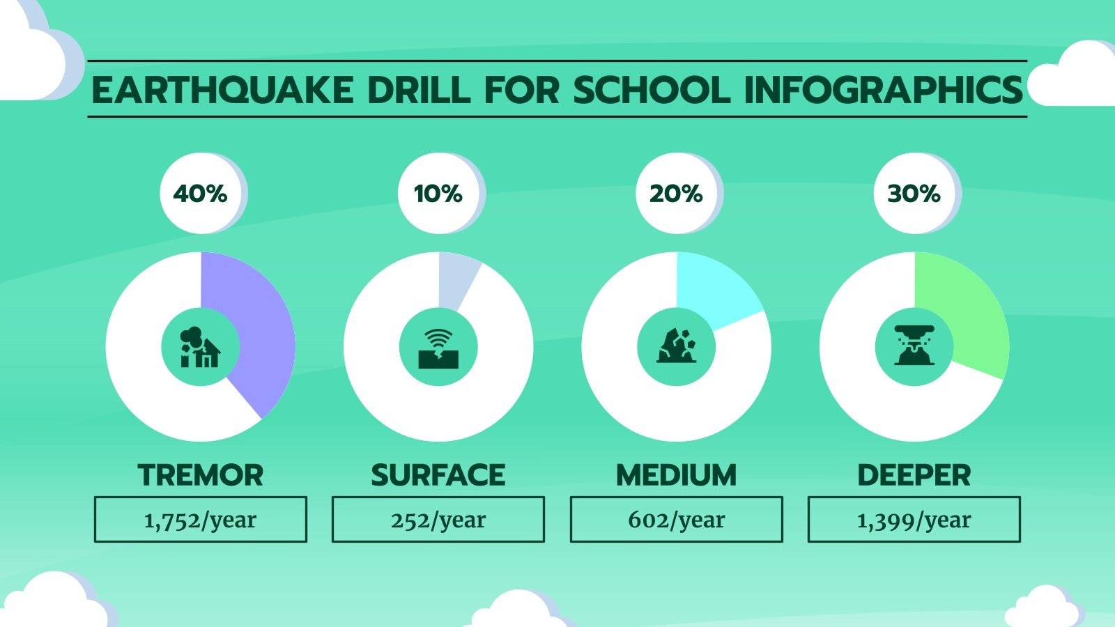 Earthquake Drill for Schools Infographics Google Slides
