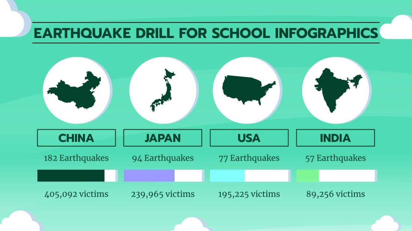 Earthquake Drill for Schools Infographics Google Slides