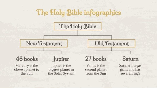 HOLY BIBLE TYPES visual data 8