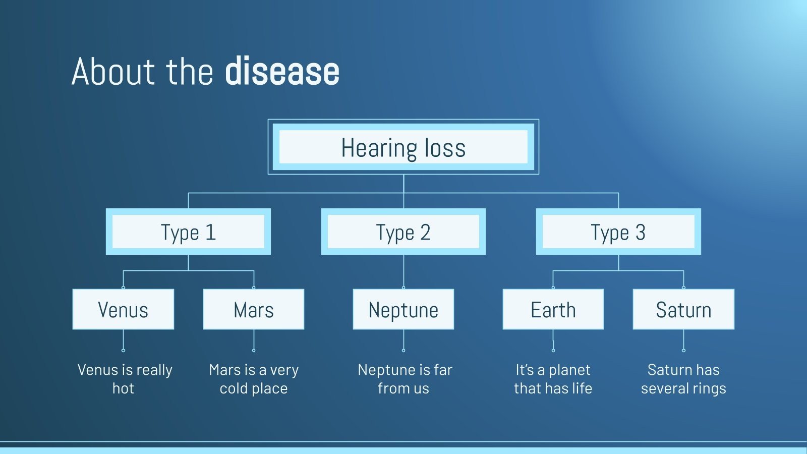 Ear Diseases Hearing Loss Google Slides & PowerPoint