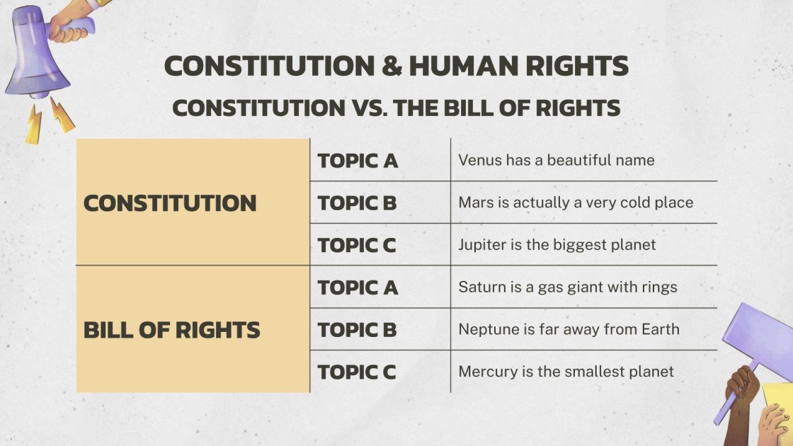 Social Studies Constitution & Human Rights Infographics