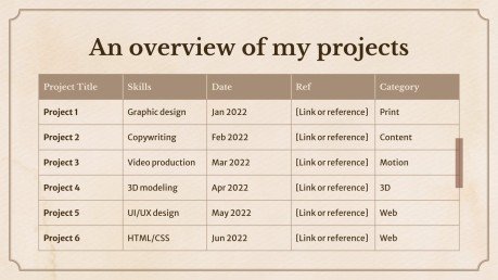 Vintage Academia - Ästhetik Portfolio Präsentationsvorlage