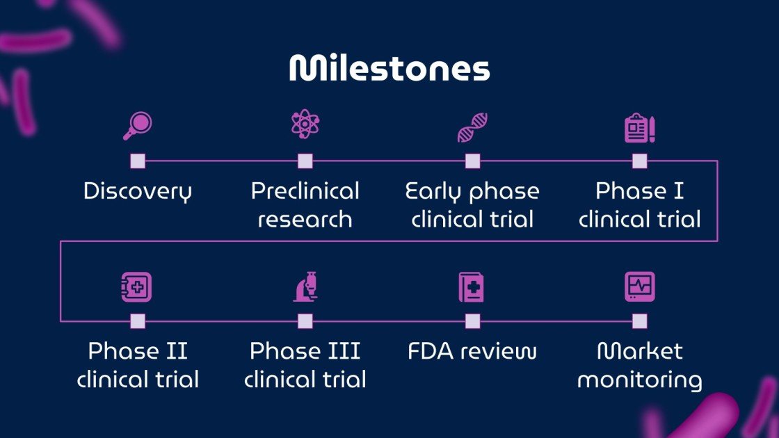 Salmonella Treatment Breakthrough Google Slides & PPT