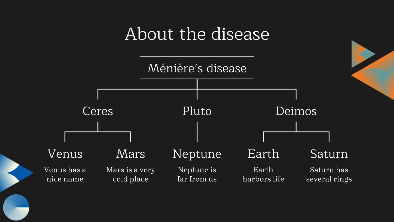 Ear Diseases Ménière's Disease Google Slides & PPT