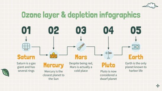 Ozone Layer & Depletion - World Ozone Day Infographics