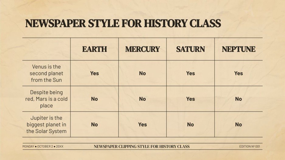 History Style Guide Graphics Newspaper Clipping Style for History Class Infographics