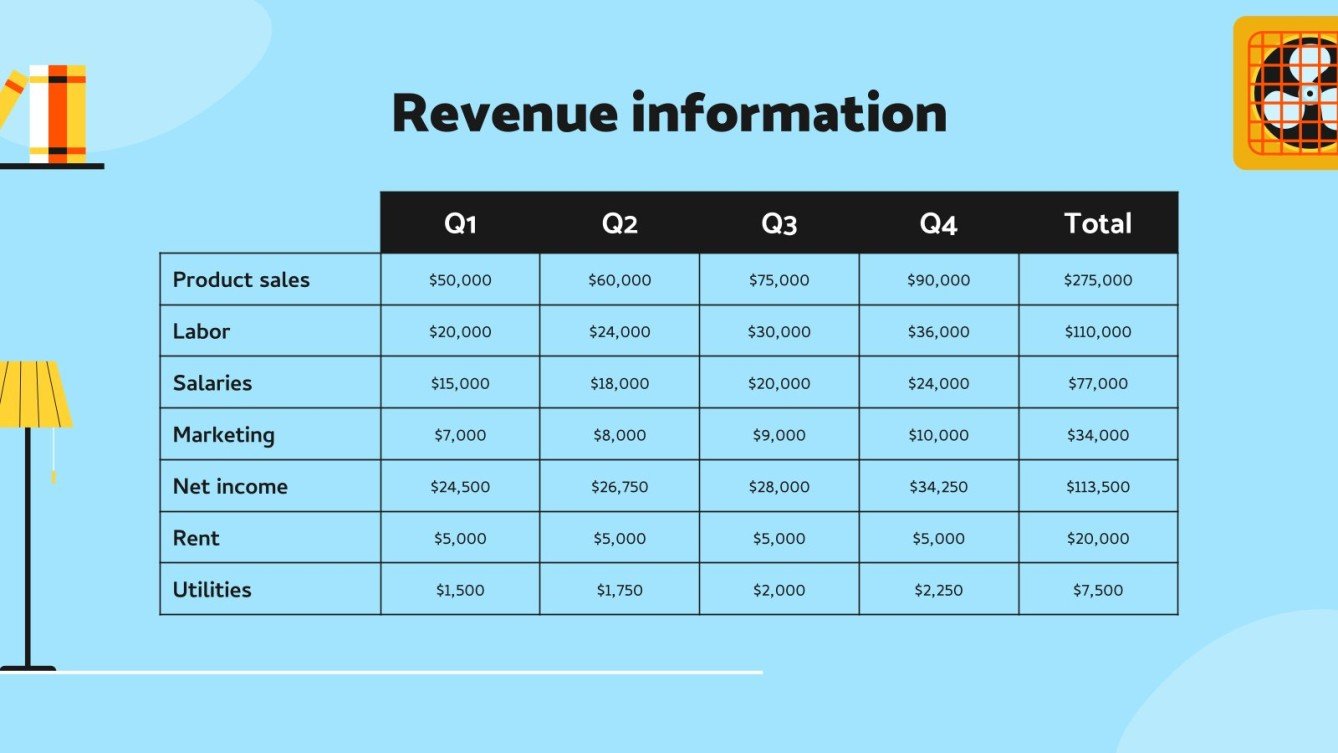 Airconditioning Business Plan Google Slides & PPT