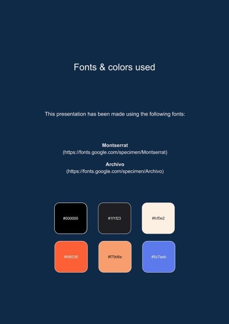 Plantilla de presentación CV de diseñador de alta costura