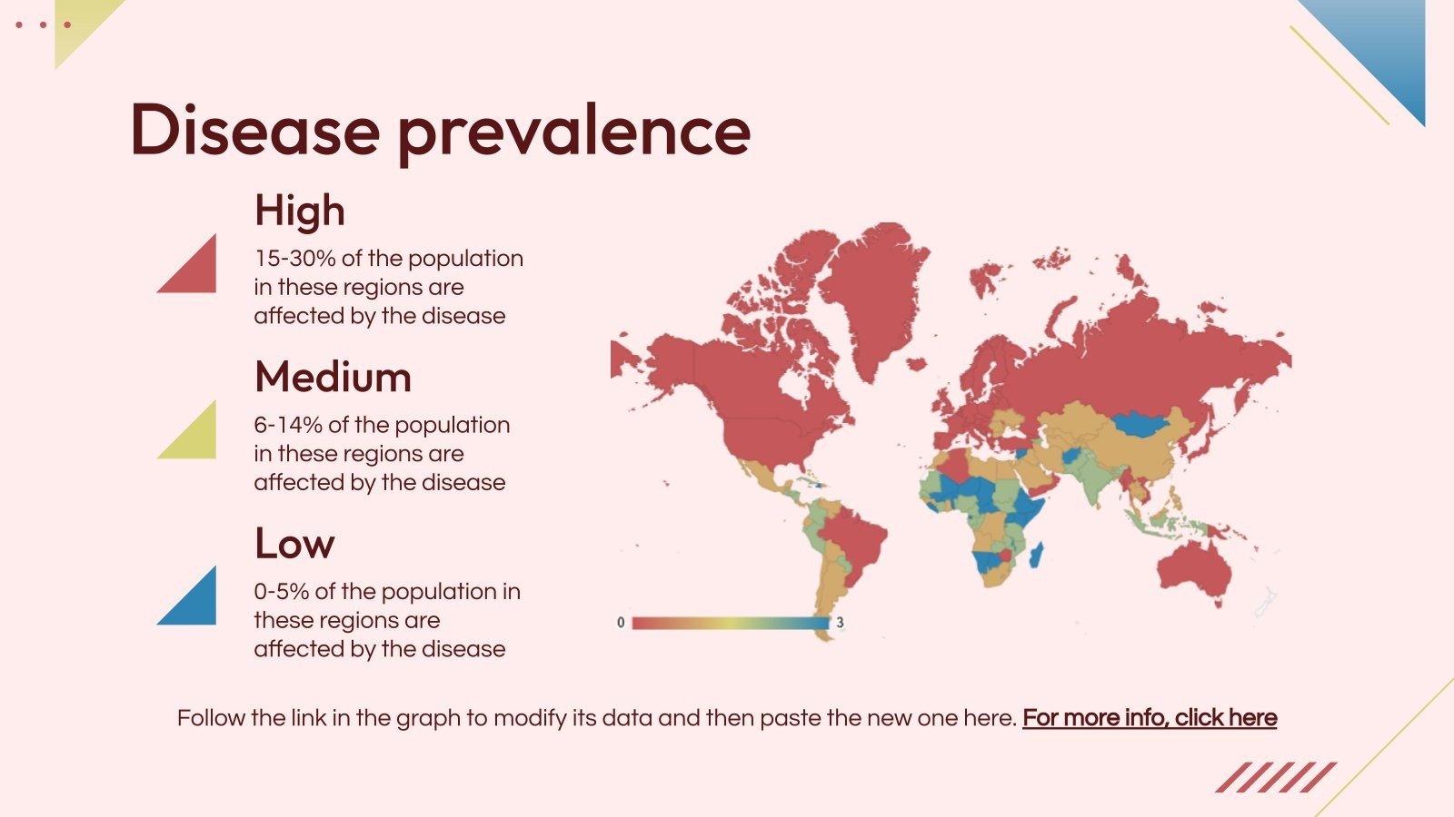 Liver Diseases Google Slides & PowerPoint