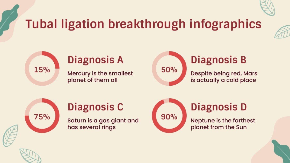 Birth Control Methods Tubal Ligation Infographics