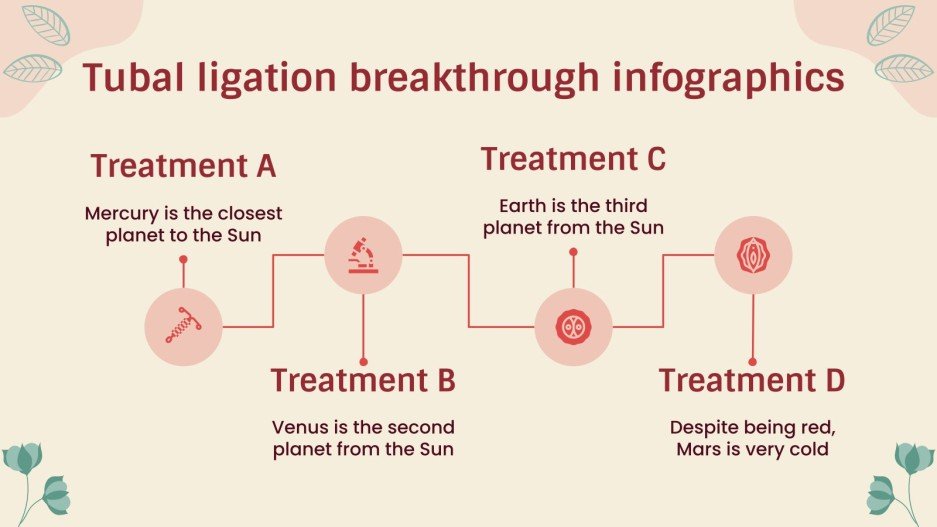 Birth Control Methods Tubal Ligation Infographics