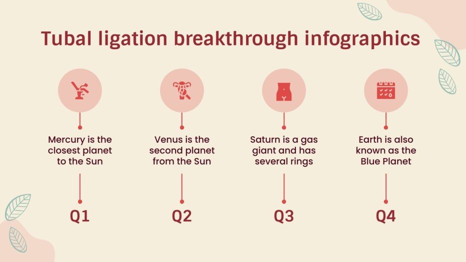 Birth Control Methods Tubal Ligation Infographics