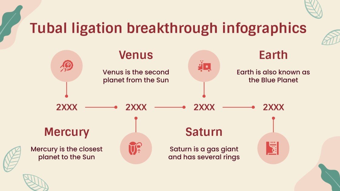 Birth Control Methods Tubal Ligation Infographics