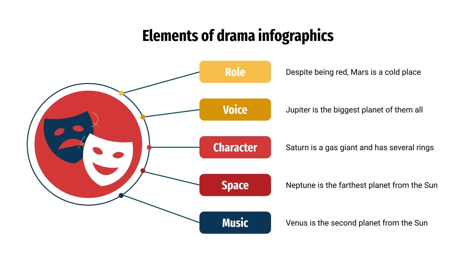 Elements of Drama Infographics Google Slides & PowerPoint
