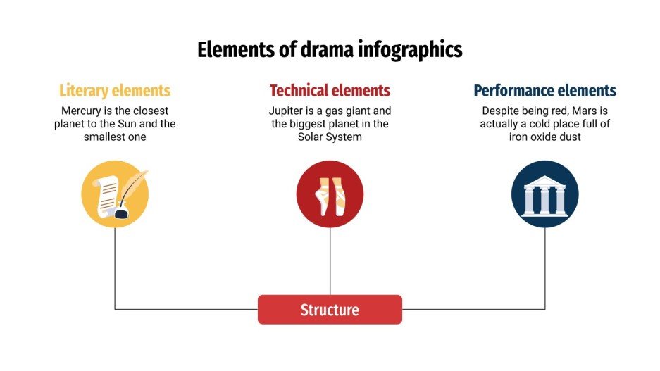Elements of Drama Infographics Google Slides & PowerPoint