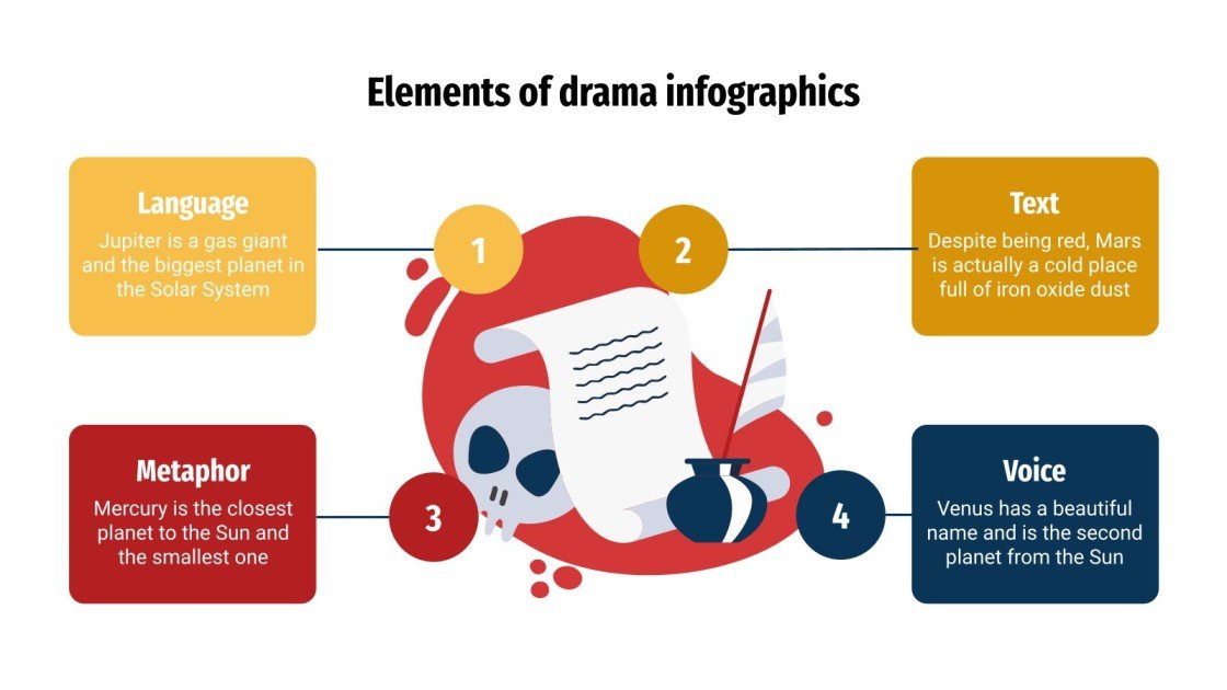Elements of Drama Infographics Google Slides & PowerPoint