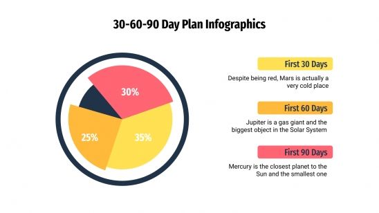Modelo de apresentação Infográficos de plano de 30, 60 e 90 dias