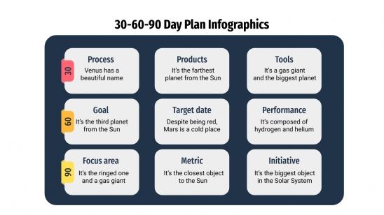 Modelo de apresentação Infográficos de plano de 30, 60 e 90 dias